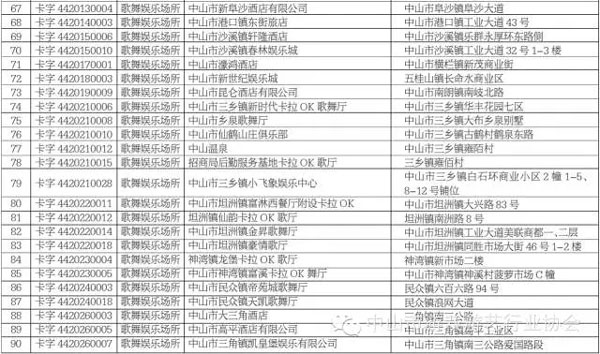 中山市需注销的娱乐场所名单