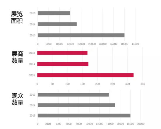 亚洲乐园及景点博览会
