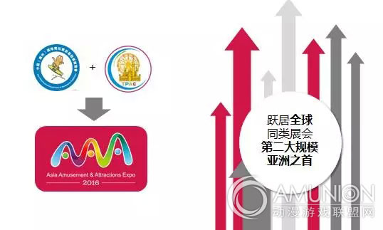 亚洲乐园及景点博览会