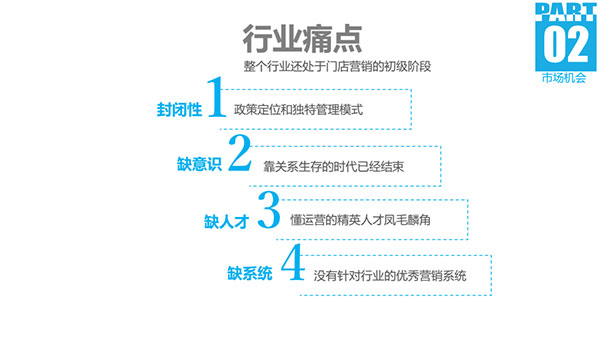 游乐场移动营销与支付解决方案“游艺圈”产品介绍