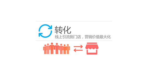游乐场移动营销与支付解决方案“游艺圈”产品介绍