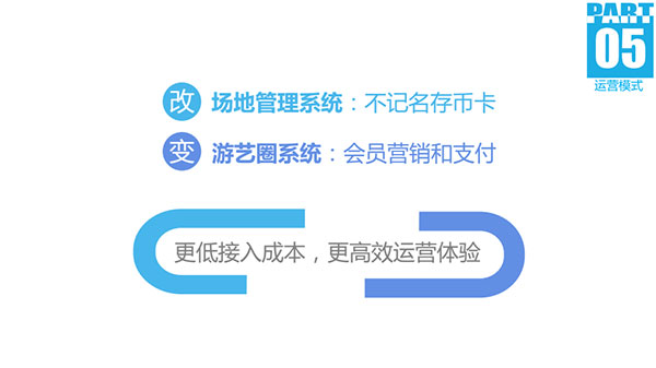 游乐场移动营销与支付解决方案“游艺圈”产品介绍