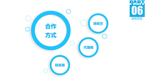 游乐场移动营销与支付解决方案“游艺圈”产品介绍