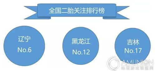 全国二胎关注排行榜