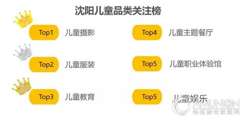 沈阳儿童品类关注榜