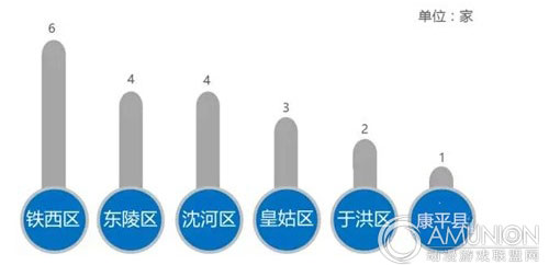 知名儿童教育店在沈阳各区的分布