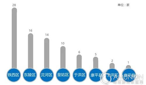 沈阳儿童游乐园的分布