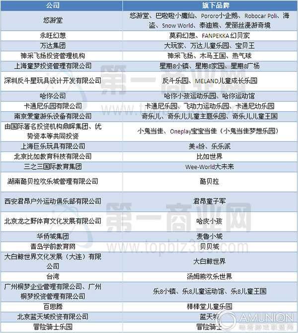 购物中心的室内儿童乐园品牌一览