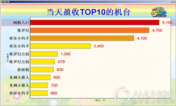 机台盈收数据表