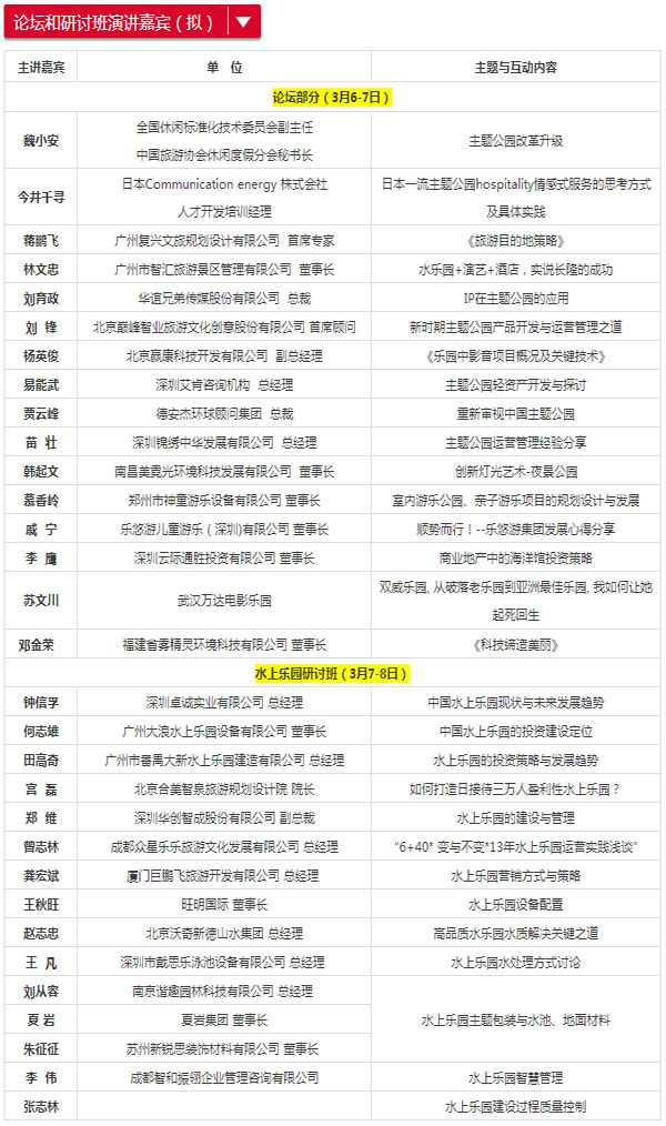 论坛和研讨班演讲嘉宾