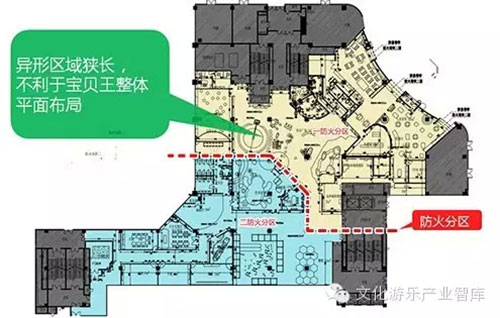 万达儿童娱乐布局规划要点