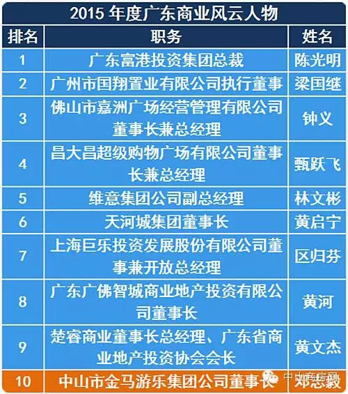 《2015年度广东商业风云人物》榜单