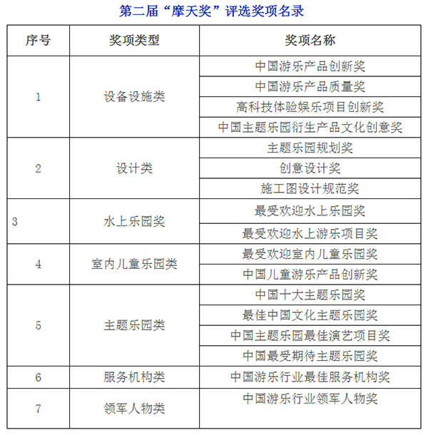 第二届中国游乐行业“摩天奖”评选奖项名录