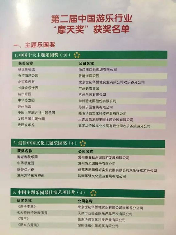 第二届中国游乐行业“摩天奖”获奖名单