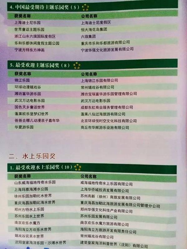 第二届中国游乐行业“摩天奖”获奖名单