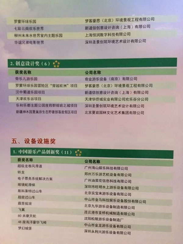 第二届中国游乐行业“摩天奖”获奖名单