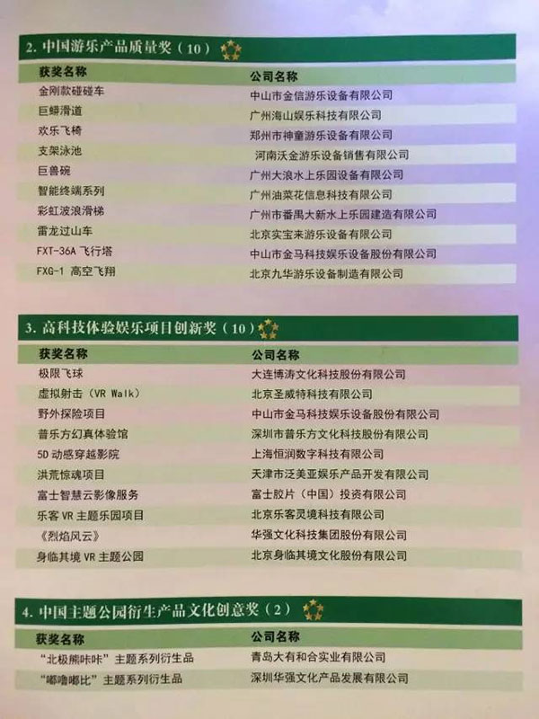 第二届中国游乐行业“摩天奖”获奖名单