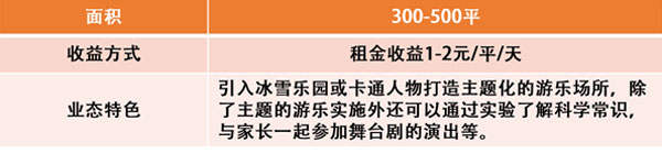 悠游堂儿童游乐园