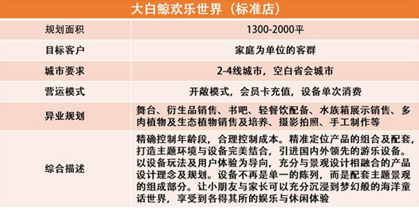 大白鲸儿童游乐园