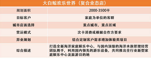 大白鲸儿童游乐园