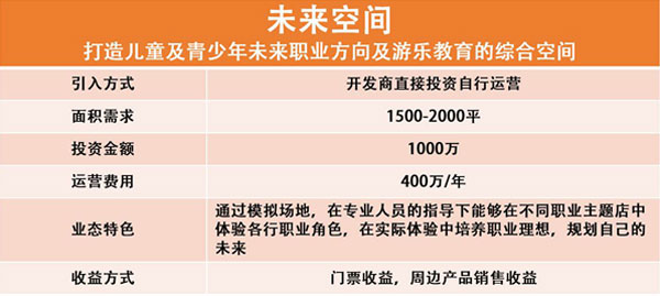职业规划体验馆