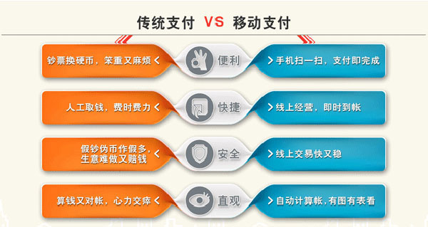 二维码云投币器_微信支付云投币器-动漫游戏联