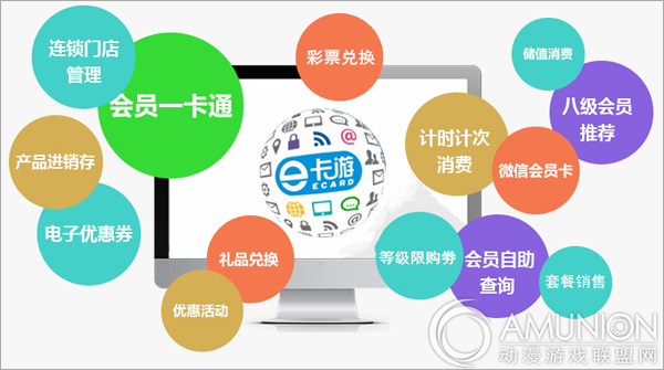 e卡游第三代游乐场管理系统功能模式示意图