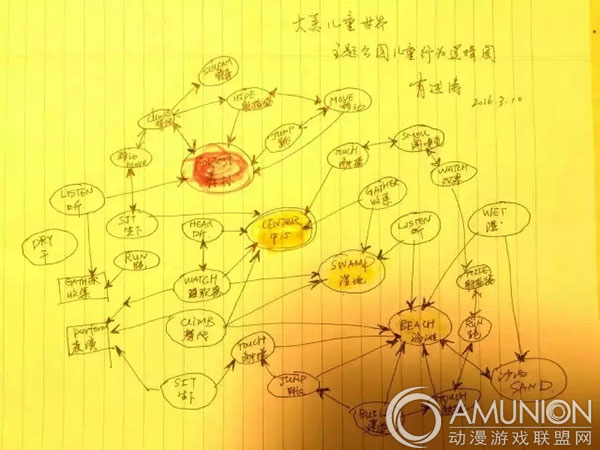 儿童主题乐园设计图