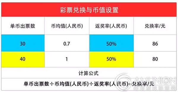 彩票游戏机的彩票兑换与币值设置