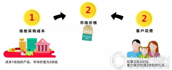 彩票游戏机赚钱的秘密