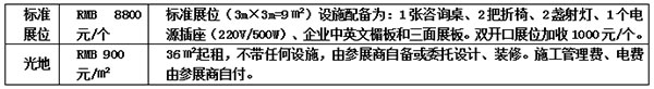 展位费用