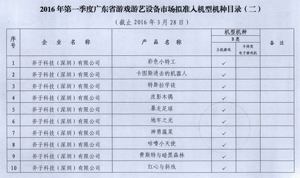 2016年第一季度广东省游戏游艺设备市场拟准入机型机种目录