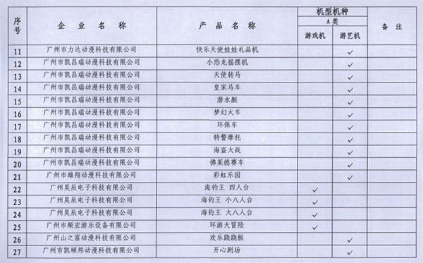 2016年第一季度广东省游戏游艺设备市场拟准入机型机种目录