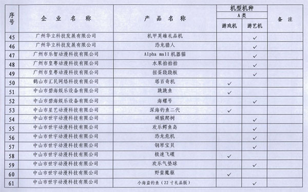 2016年第一季度广东省游戏游艺设备市场拟准入机型机种目录