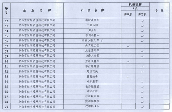 2016年第一季度广东省游戏游艺设备市场拟准入机型机种目录