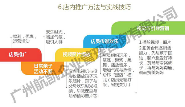 儿童乐园推广方法与实战技巧