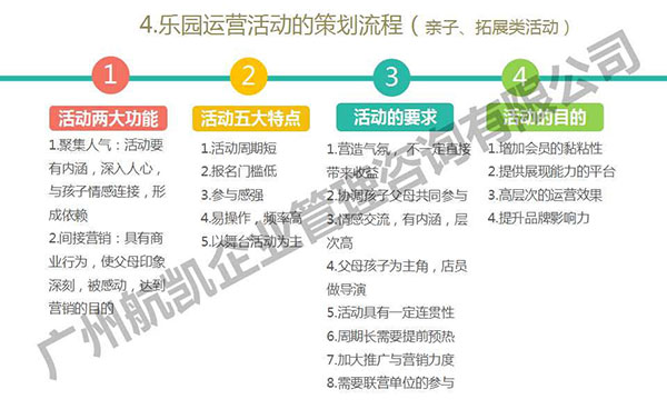 儿童乐园运营活动的策划与流程