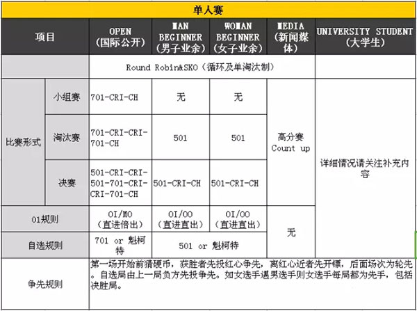 2016西浦·鸿威杯爱打TM飞镖巡回赛（武汉站）竞赛项目