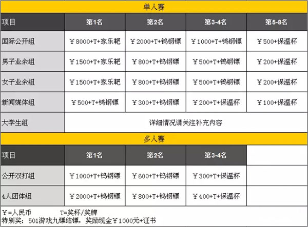 2016西浦·鸿威杯爱打TM飞镖巡回赛（武汉站）奖项