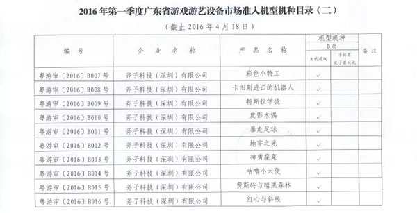 2016年第一季度游戏游艺设备市场准入机型机种目录