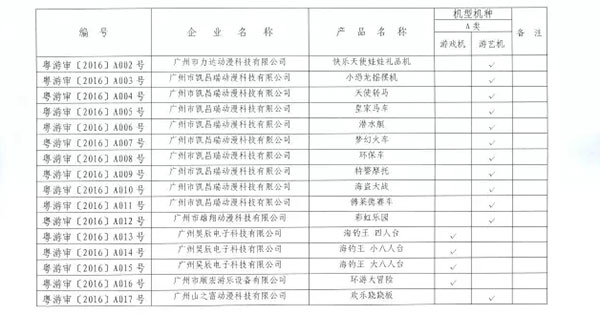 2016年第一季度游戏游艺设备市场准入机型机种目录