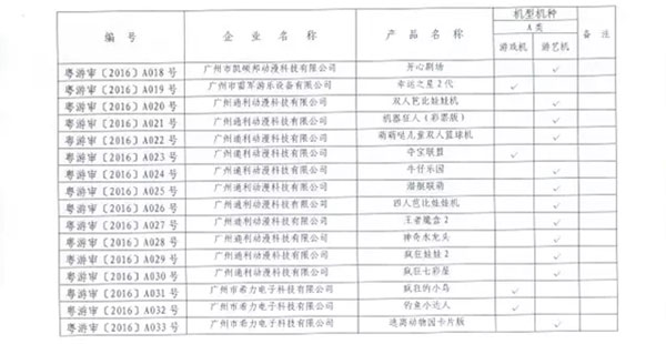 2016年第一季度游戏游艺设备市场准入机型机种目录