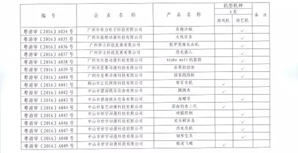 2016年第一季度游戏游艺设备市场准入机型机种目录