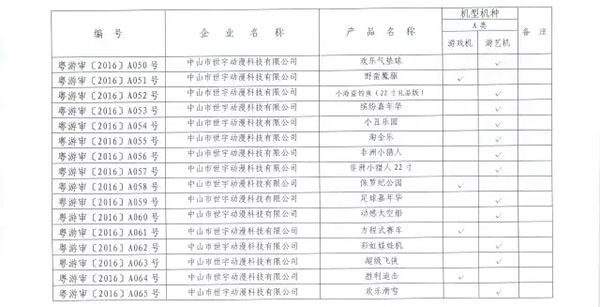 2016年第一季度游戏游艺设备市场准入机型机种目录