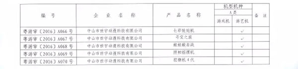 2016年第一季度游戏游艺设备市场准入机型机种目录