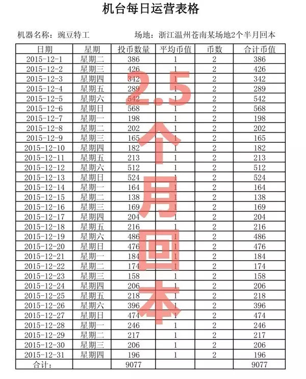 豌豆特工射球游戏机投资回报分析