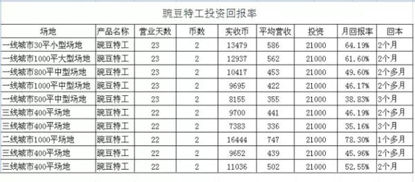 豌豆特工射球游戏机投资回报分析