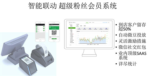 游艺圈—游乐场手机支付、移动营销、粉丝运营专家