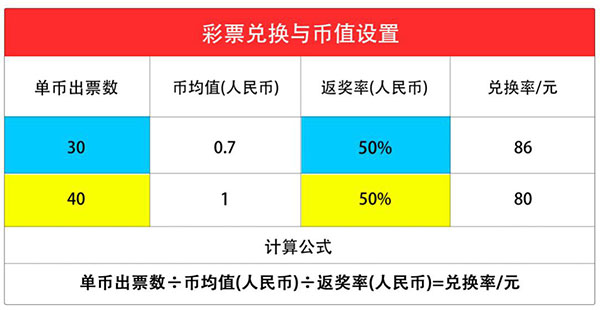 彩票游戏机的彩票兑换与币值设置