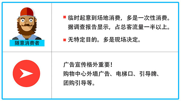 彩票游戏机消费客户分类